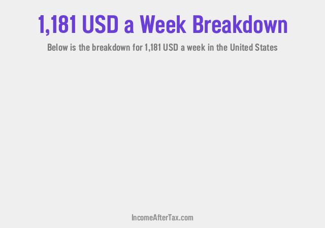 How much is $1,181 a Week After Tax in the United States?