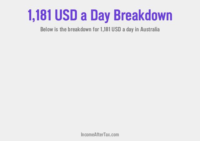 How much is $1,181 a Day After Tax in Australia?