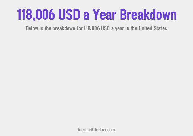 How much is $118,006 a Year After Tax in the United States?