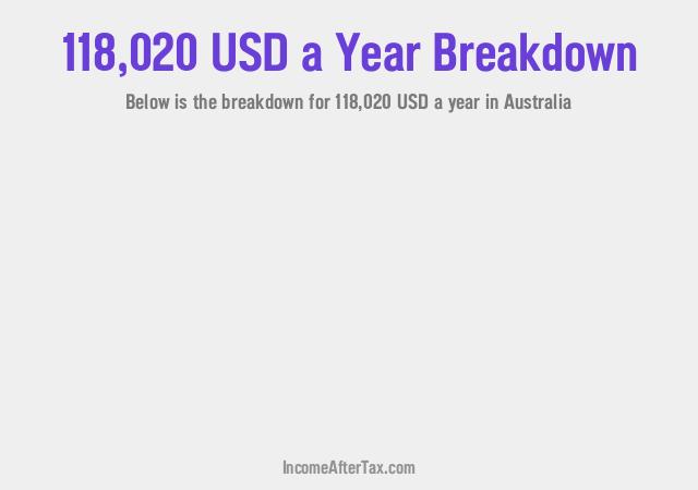 How much is $118,020 a Year After Tax in Australia?