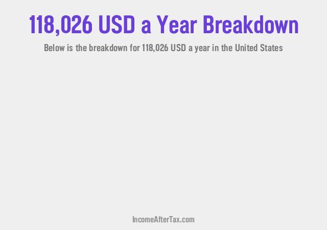 How much is $118,026 a Year After Tax in the United States?