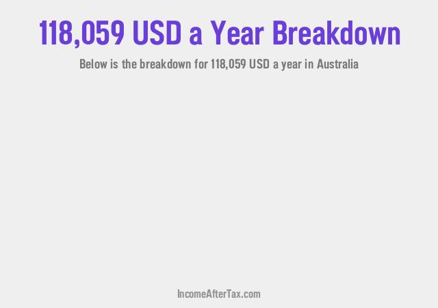 How much is $118,059 a Year After Tax in Australia?