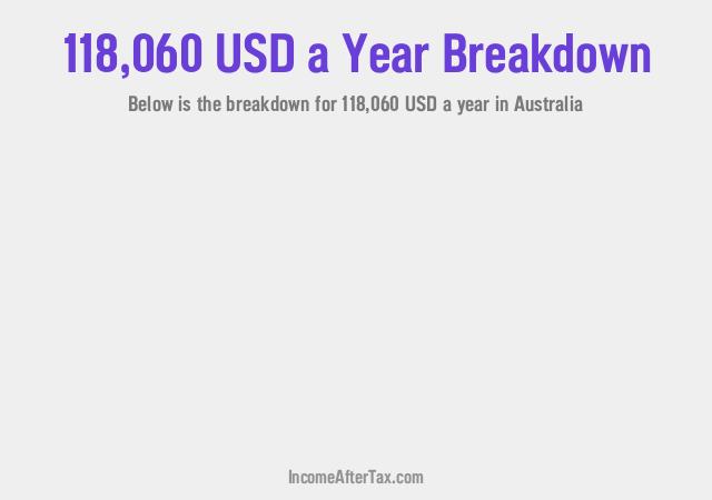 How much is $118,060 a Year After Tax in Australia?