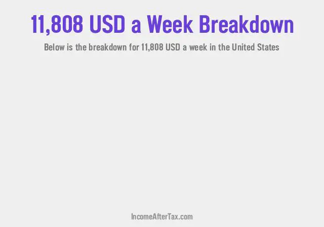 How much is $11,808 a Week After Tax in the United States?