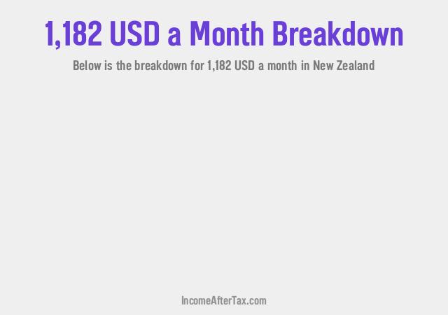 How much is $1,182 a Month After Tax in New Zealand?