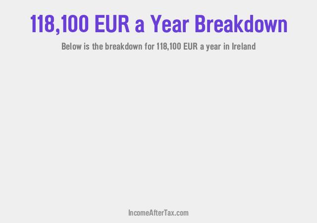 How much is €118,100 a Year After Tax in Ireland?