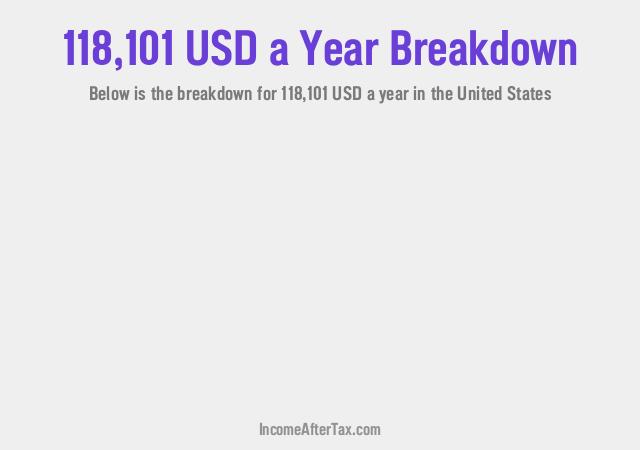 How much is $118,101 a Year After Tax in the United States?