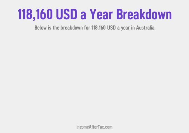 How much is $118,160 a Year After Tax in Australia?