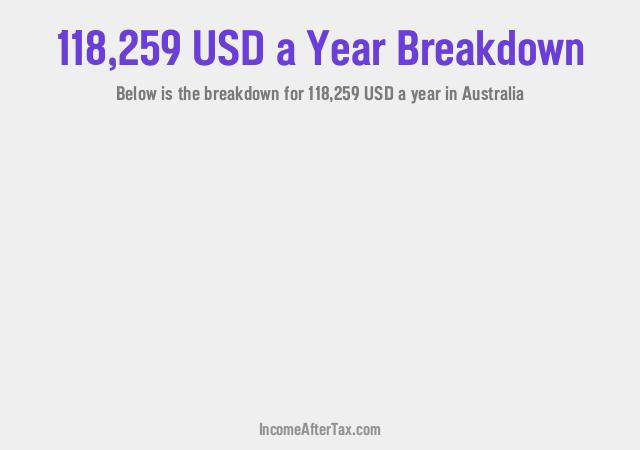 How much is $118,259 a Year After Tax in Australia?