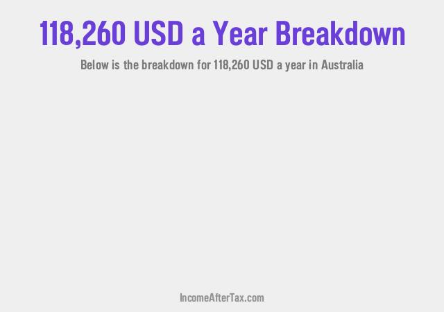 How much is $118,260 a Year After Tax in Australia?