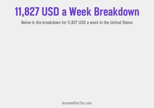 How much is $11,827 a Week After Tax in the United States?