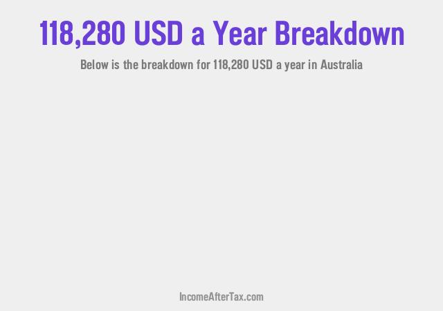 How much is $118,280 a Year After Tax in Australia?