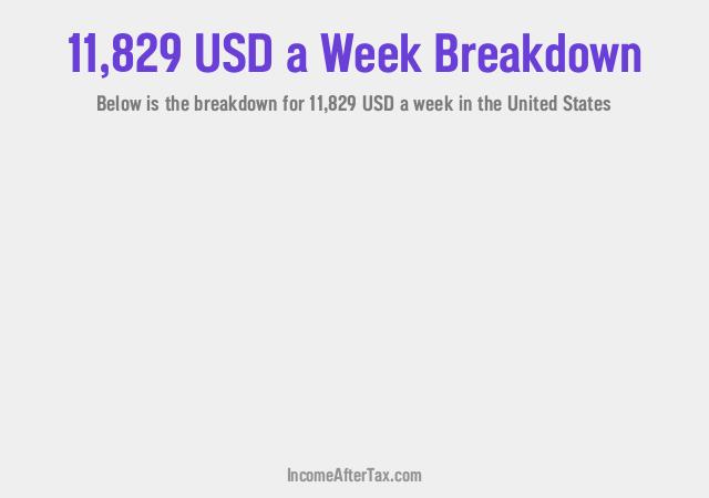 How much is $11,829 a Week After Tax in the United States?