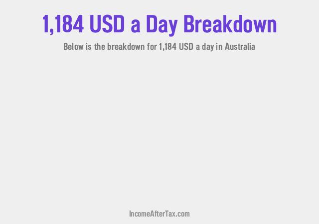 How much is $1,184 a Day After Tax in Australia?