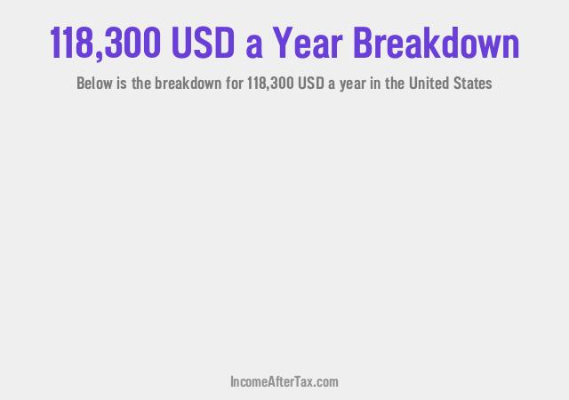 $118,300 a Year After Tax in the United States Breakdown