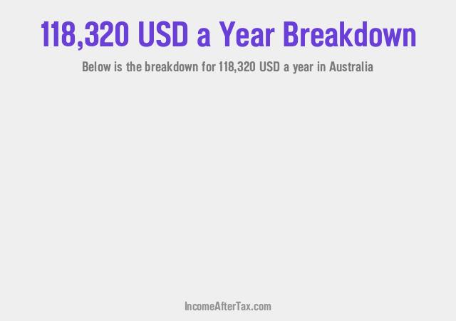 How much is $118,320 a Year After Tax in Australia?