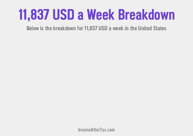 How much is $11,837 a Week After Tax in the United States?