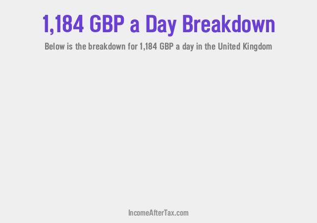 How much is £1,184 a Day After Tax in the United Kingdom?