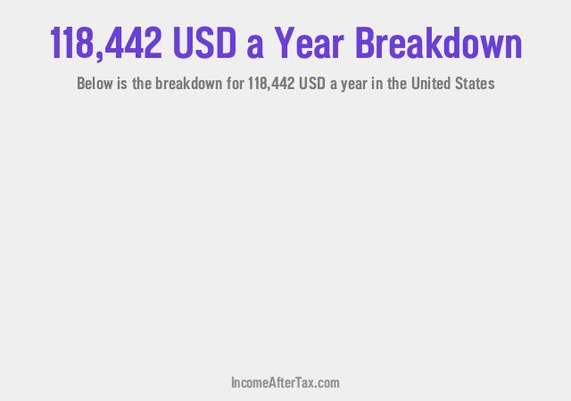 How much is $118,442 a Year After Tax in the United States?