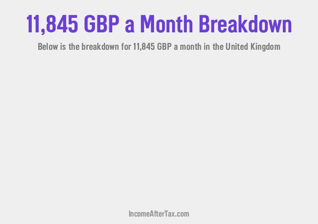How much is £11,845 a Month After Tax in the United Kingdom?