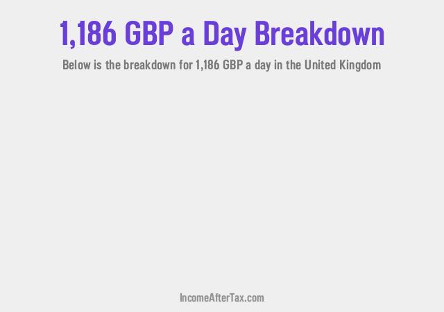 How much is £1,186 a Day After Tax in the United Kingdom?