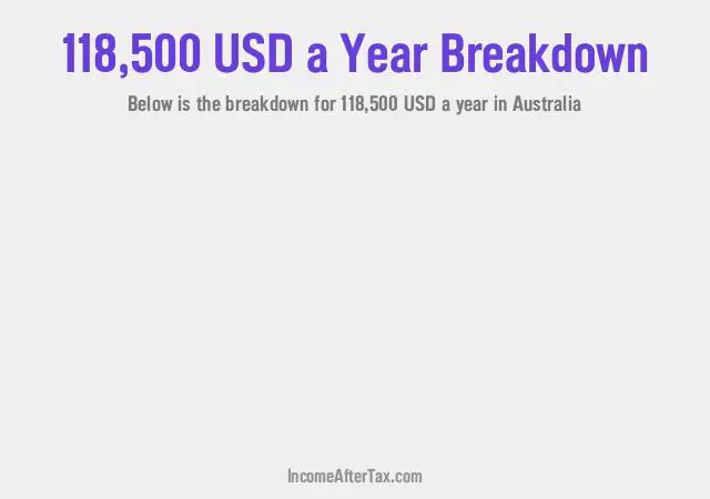 $118,500 a Year After Tax in Australia Breakdown