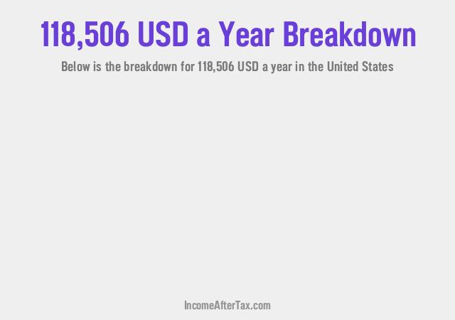 How much is $118,506 a Year After Tax in the United States?