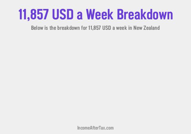 How much is $11,857 a Week After Tax in New Zealand?