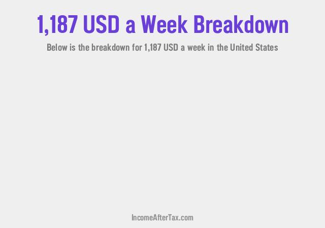 How much is $1,187 a Week After Tax in the United States?
