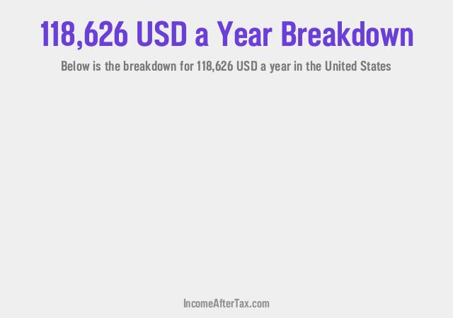 How much is $118,626 a Year After Tax in the United States?