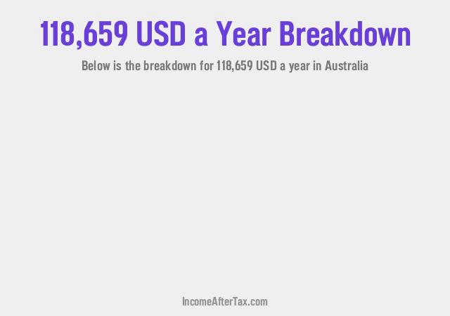 How much is $118,659 a Year After Tax in Australia?