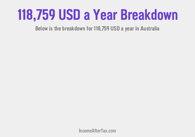 How much is $118,759 a Year After Tax in Australia?