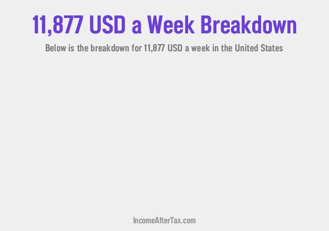 How much is $11,877 a Week After Tax in the United States?