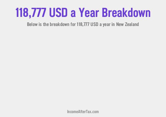 How much is $118,777 a Year After Tax in New Zealand?