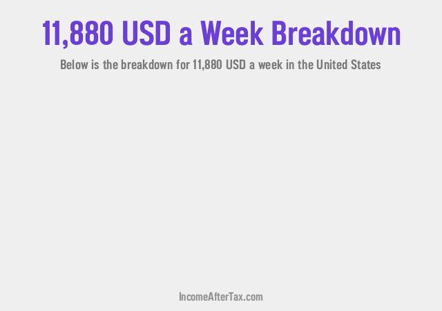 How much is $11,880 a Week After Tax in the United States?