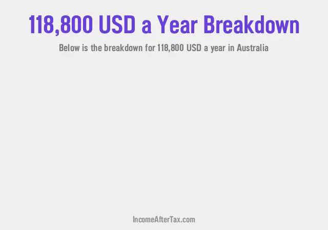 $118,800 a Year After Tax in Australia Breakdown