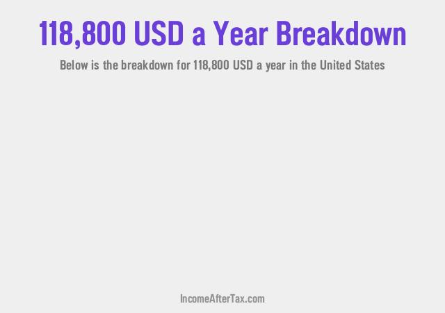 How much is $118,800 a Year After Tax in the United States?