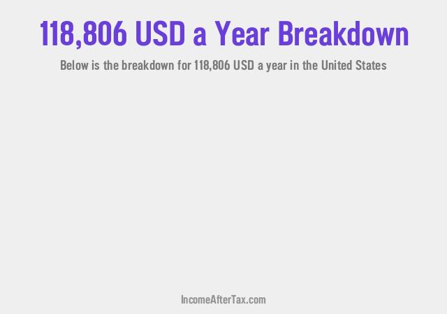 How much is $118,806 a Year After Tax in the United States?