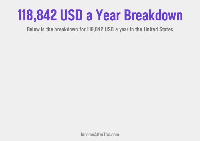 How much is $118,842 a Year After Tax in the United States?