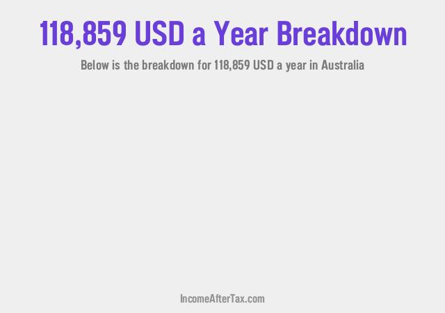 How much is $118,859 a Year After Tax in Australia?