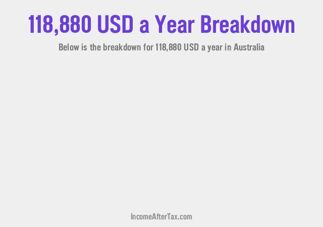 How much is $118,880 a Year After Tax in Australia?