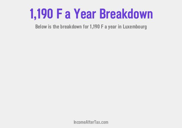 How much is F1,190 a Year After Tax in Luxembourg?