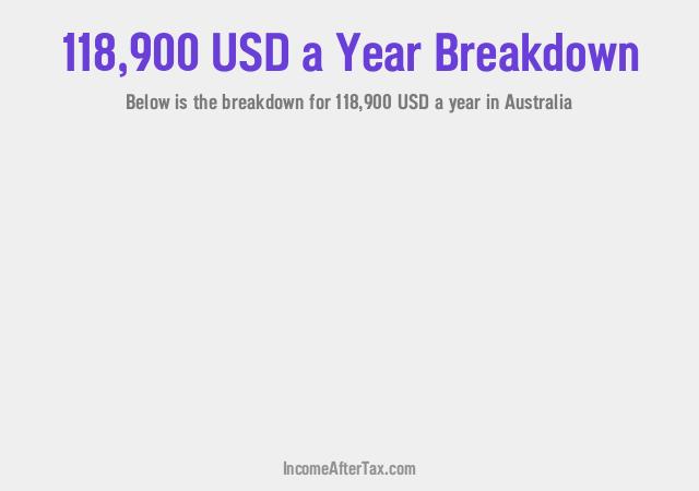 How much is $118,900 a Year After Tax in Australia?