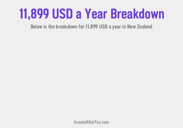 How much is $11,899 a Year After Tax in New Zealand?