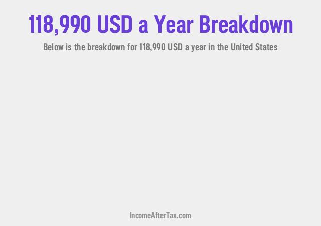 How much is $118,990 a Year After Tax in the United States?