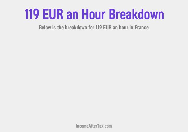 How much is €119 an Hour After Tax in France?