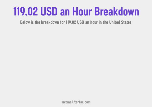 How much is $119.02 an Hour After Tax in the United States?
