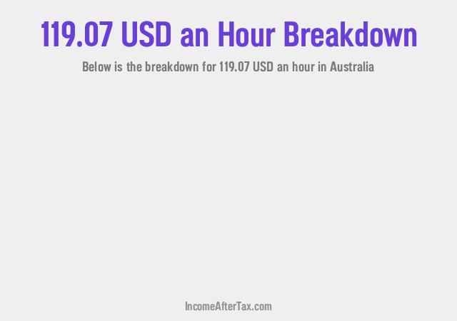 How much is $119.07 an Hour After Tax in Australia?