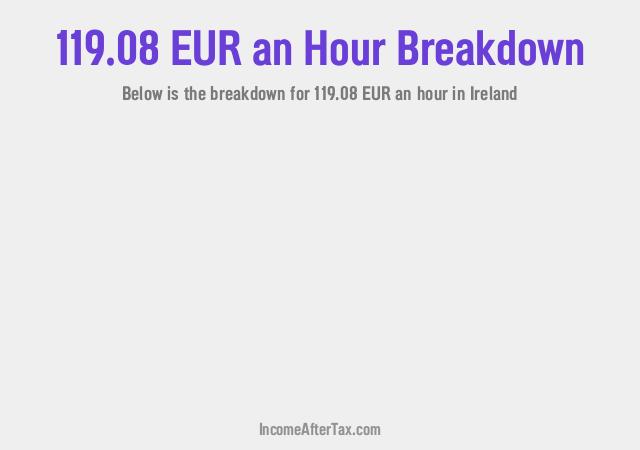 How much is €119.08 an Hour After Tax in Ireland?