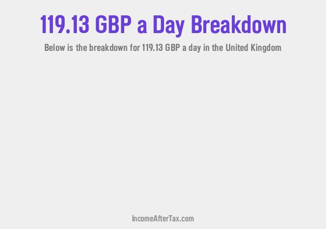 How much is £119.13 a Day After Tax in the United Kingdom?